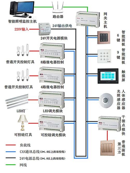 弱电监控怎么关闭(弱电监控怎么关闭灯光)-第2张图片-安保之家 弱电监控怎么关闭(弱电监控怎么关闭灯光)-第2张图片-安保之家