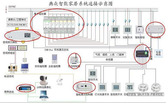 弱电监控怎么关闭(弱电监控怎么关闭灯光)-第3张图片-安保之家 弱电监控怎么关闭(弱电监控怎么关闭灯光)-第3张图片-安保之家