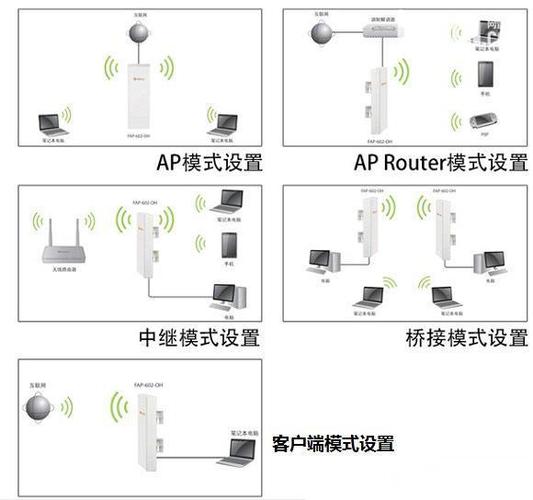 无线网桥怎么设置啊,网桥天线怎么设置路由器-第3张图片-安保之家 无线网桥怎么设置啊,网桥天线怎么设置路由器-第3张图片-安保之家