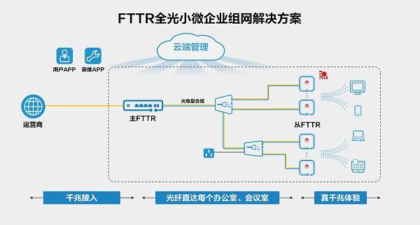 自购的fttr设备自己怎么设置,fttb怎么安装-第1张图片-安保之家 自购的fttr设备自己怎么设置,fttb怎么安装-第1张图片-安保之家