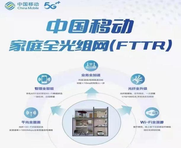 自购的fttr设备自己怎么设置,fttb怎么安装-第3张图片-安保之家 自购的fttr设备自己怎么设置,fttb怎么安装-第3张图片-安保之家