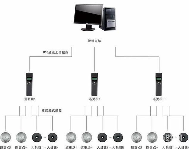 巡更点怎么安装和使用,巡更点怎么使用-第1张图片-安保之家 巡更点怎么安装和使用,巡更点怎么使用-第1张图片-安保之家