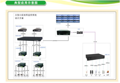 视频矩阵怎么选型(视频矩阵怎么选型号的)-第3张图片-安保之家 视频矩阵怎么选型(视频矩阵怎么选型号的)-第3张图片-安保之家