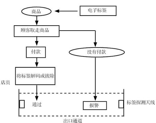 eas标签 怎么用(eas标签原理)-第1张图片-安保之家 eas标签 怎么用(eas标签原理)-第1张图片-安保之家