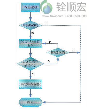 eas标签 怎么用(eas标签原理)-第3张图片-安保之家 eas标签 怎么用(eas标签原理)-第3张图片-安保之家