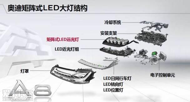 高清矩阵怎么连接(高清矩阵大灯和数字矩阵大灯的区别)-第3张图片-安保之家 高清矩阵怎么连接(高清矩阵大灯和数字矩阵大灯的区别)-第3张图片-安保之家