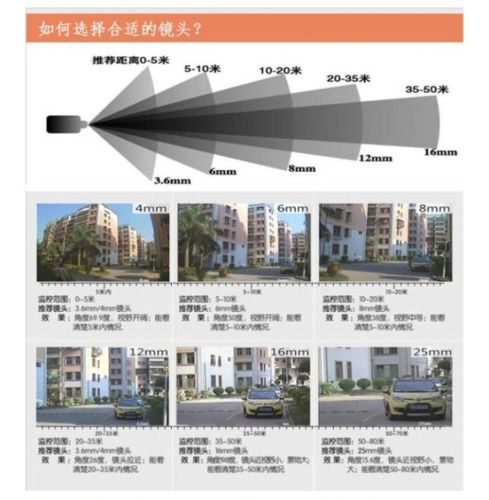 离很远怎么监控(两个摄像头对照间距多少米合适)-第2张图片-安保之家 离很远怎么监控(两个摄像头对照间距多少米合适)-第2张图片-安保之家