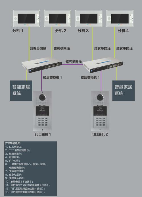 可视对讲怎么断电(可视对讲门铃如何恢复原厂设置)-第3张图片-安保之家 可视对讲怎么断电(可视对讲门铃如何恢复原厂设置)-第3张图片-安保之家