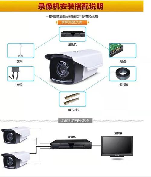 监控有怎么组成(监控有怎么组成的呢)-第1张图片-安保之家 监控有怎么组成(监控有怎么组成的呢)-第1张图片-安保之家