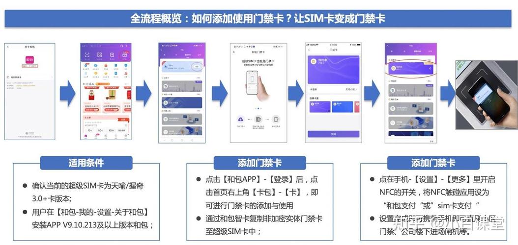 深圳门禁怎么注册(办理门禁卡步骤流程)-第3张图片-安保之家 深圳门禁怎么注册(办理门禁卡步骤流程)-第3张图片-安保之家