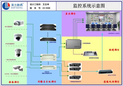 监控有怎么组成(监控有怎么组成的呢)-第3张图片-安保之家 监控有怎么组成(监控有怎么组成的呢)-第3张图片-安保之家