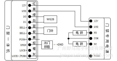 门禁电源怎么重启(门禁电源怎么重启设置)-第2张图片-安保之家 门禁电源怎么重启(门禁电源怎么重启设置)-第2张图片-安保之家