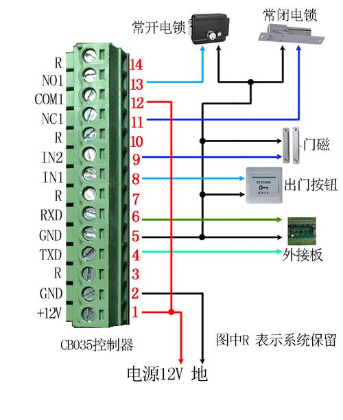 门禁电源怎么重启(门禁电源怎么重启设置)-第3张图片-安保之家 门禁电源怎么重启(门禁电源怎么重启设置)-第3张图片-安保之家