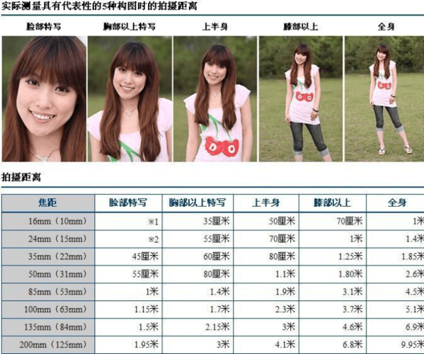 摄像焦距怎么选(摄像焦距怎么选择比较好)-第3张图片-安保之家 摄像焦距怎么选(摄像焦距怎么选择比较好)-第3张图片-安保之家