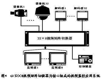 监控矩阵怎么切换(监控矩阵怎么切换画面模式)-第3张图片-安保之家 监控矩阵怎么切换(监控矩阵怎么切换画面模式)-第3张图片-安保之家