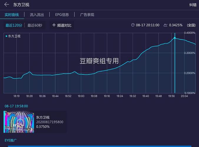 监控怎么调出频道(新版酷云eye收视数据实时怎么看)-第1张图片-安保之家 监控怎么调出频道(新版酷云eye收视数据实时怎么看)-第1张图片-安保之家