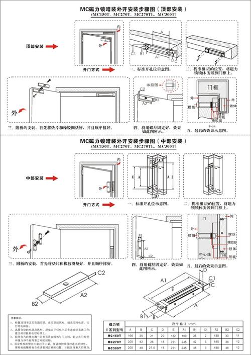LCJ锁怎么开(zgdl锁怎么开)-第2张图片-安保之家 LCJ锁怎么开(zgdl锁怎么开)-第2张图片-安保之家