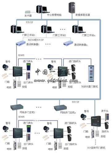团本门禁怎么减少时间,门禁怎么综合管理的-第1张图片-安保之家 团本门禁怎么减少时间,门禁怎么综合管理的-第1张图片-安保之家