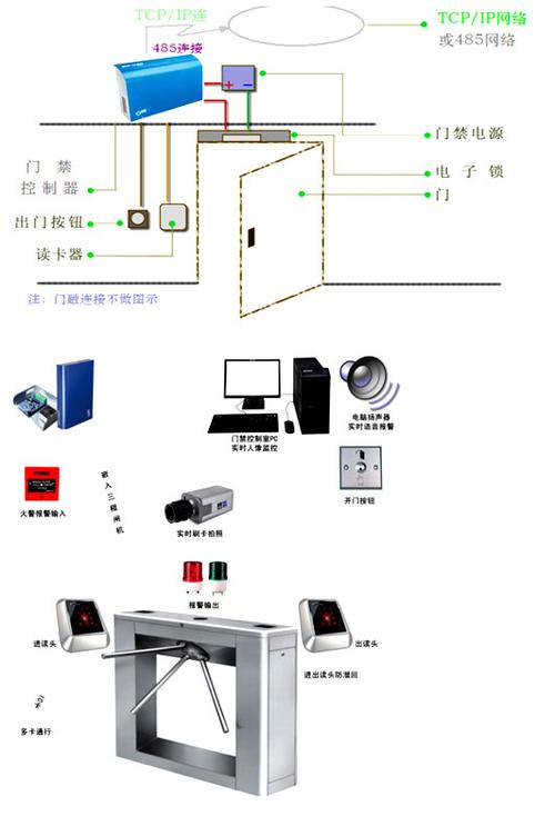 团本门禁怎么减少时间,门禁怎么综合管理的-第3张图片-安保之家 团本门禁怎么减少时间,门禁怎么综合管理的-第3张图片-安保之家