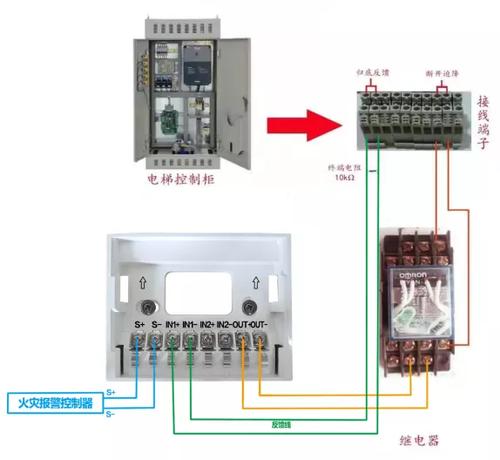消防电梯联动模块怎么接线,电梯监控怎么连线的-第1张图片-安保之家 消防电梯联动模块怎么接线,电梯监控怎么连线的-第1张图片-安保之家