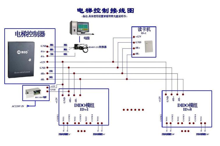 消防电梯联动模块怎么接线,电梯监控怎么连线的-第2张图片-安保之家 消防电梯联动模块怎么接线,电梯监控怎么连线的-第2张图片-安保之家
