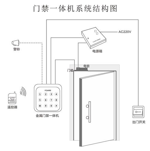 门禁系统出门开关一按,门禁从里面怎么出去-第3张图片-安保之家 门禁系统出门开关一按,门禁从里面怎么出去-第3张图片-安保之家