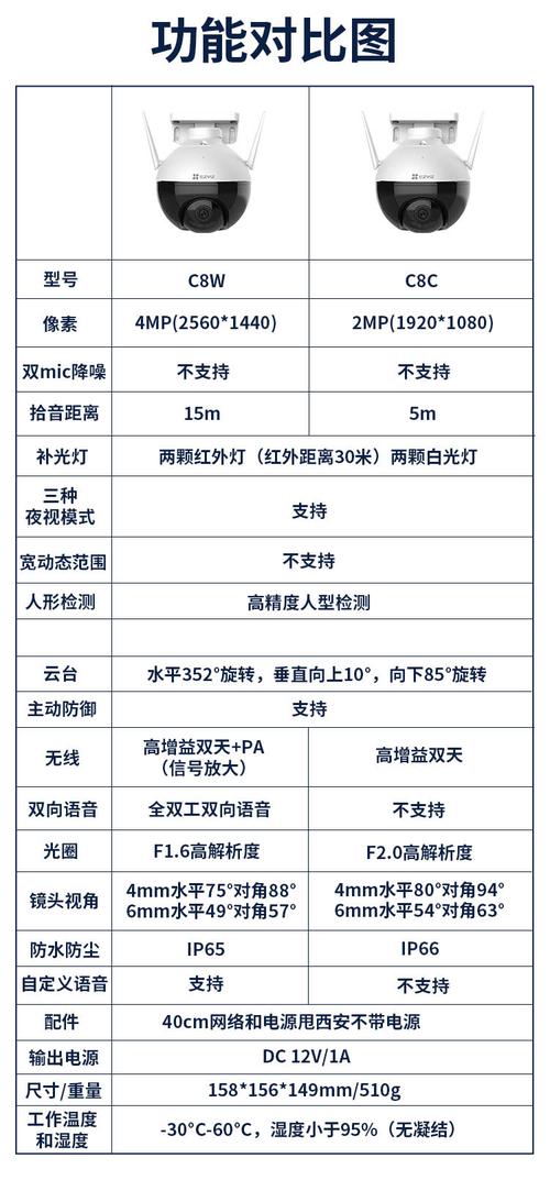 萤石云视频监控怎样安装报警装置,萤石怎么加监控摄像头-第3张图片-安保之家 萤石云视频监控怎样安装报警装置,萤石怎么加监控摄像头-第3张图片-安保之家