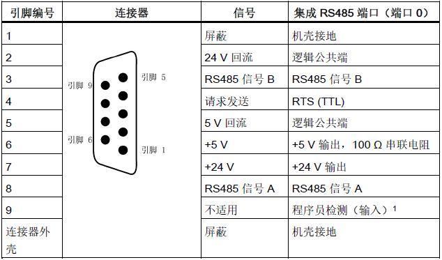 监控485怎么控制(4g路由器485接口怎么使用)-第2张图片-安保之家 监控485怎么控制(4g路由器485接口怎么使用)-第2张图片-安保之家