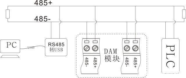 监控485怎么控制(4g路由器485接口怎么使用)-第3张图片-安保之家 监控485怎么控制(4g路由器485接口怎么使用)-第3张图片-安保之家