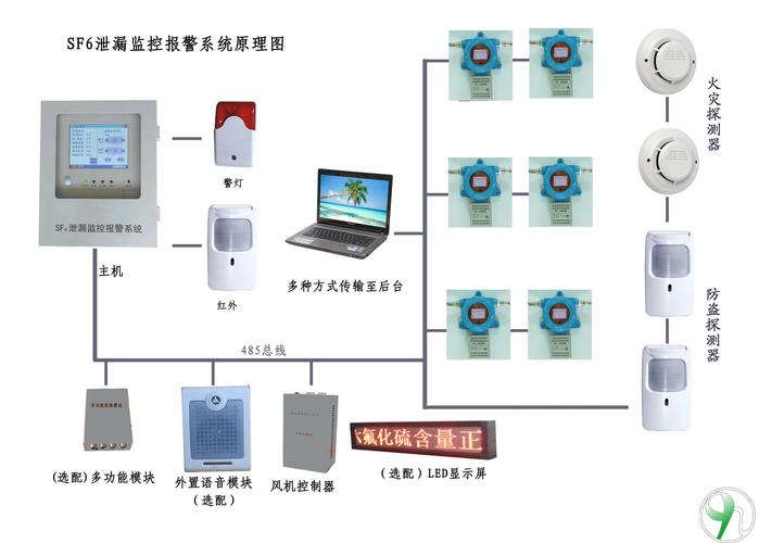 监控怎么红外报警(监控怎么红外报警了)-第3张图片-安保之家 监控怎么红外报警(监控怎么红外报警了)-第3张图片-安保之家