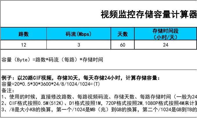 监控容量怎么计算(监控内存容量是什么意思)-第2张图片-安保之家 监控容量怎么计算(监控内存容量是什么意思)-第2张图片-安保之家