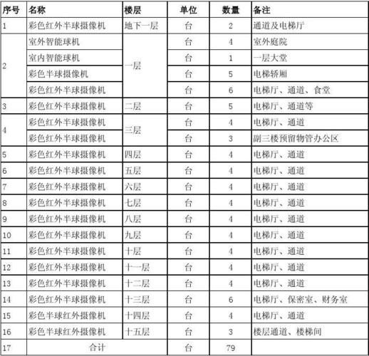 怎么去接监控工程(怎么去接监控工程师单子)-第2张图片-安保之家 怎么去接监控工程(怎么去接监控工程师单子)-第2张图片-安保之家