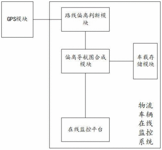 物流怎么监控车辆(物流怎么监控车辆信息)-第2张图片-安保之家 物流怎么监控车辆(物流怎么监控车辆信息)-第2张图片-安保之家
