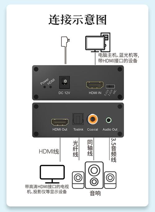 dhmi怎么分离音频(安卓盒子输出的是hdmi,怎么分离出视频和多声道音频)-第1张图片-安保之家 dhmi怎么分离音频(安卓盒子输出的是hdmi,怎么分离出视频和多声道音频)-第1张图片-安保之家