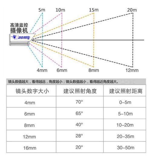 监控怎么选择大小(监控最佳参数)-第3张图片-安保之家 监控怎么选择大小(监控最佳参数)-第3张图片-安保之家