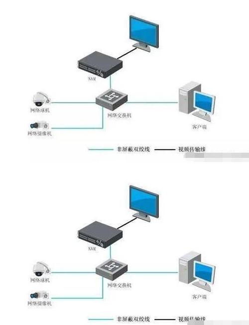 nvr怎样做存储,nvr存储怎么弄-第2张图片-安保之家 nvr怎样做存储,nvr存储怎么弄-第2张图片-安保之家