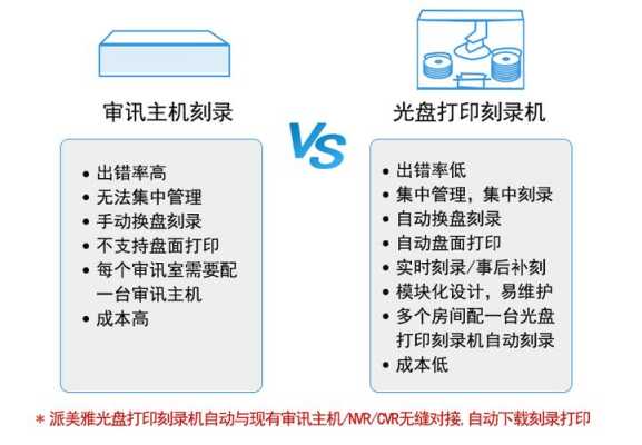 审讯主机怎么刻录(审讯主机怎么刻录光盘)-第1张图片-安保之家 审讯主机怎么刻录(审讯主机怎么刻录光盘)-第1张图片-安保之家