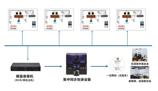 审讯主机怎么刻录(审讯主机怎么刻录光盘)-第2张图片-安保之家 审讯主机怎么刻录(审讯主机怎么刻录光盘)-第2张图片-安保之家
