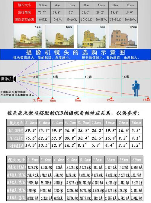 怎么分辨AHD像素（如何分辨像素）-第2张图片-安保之家