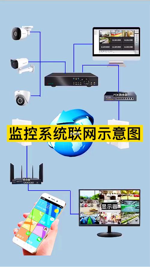 云监控怎么装（云监控怎么装内存卡）-第3张图片-安保之家