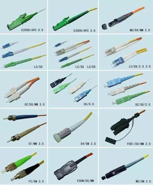分光器插尾纤的线的顺序,如何区分光纤是几芯的-第3张图片-安保之家 分光器插尾纤的线的顺序,如何区分光纤是几芯的-第3张图片-安保之家