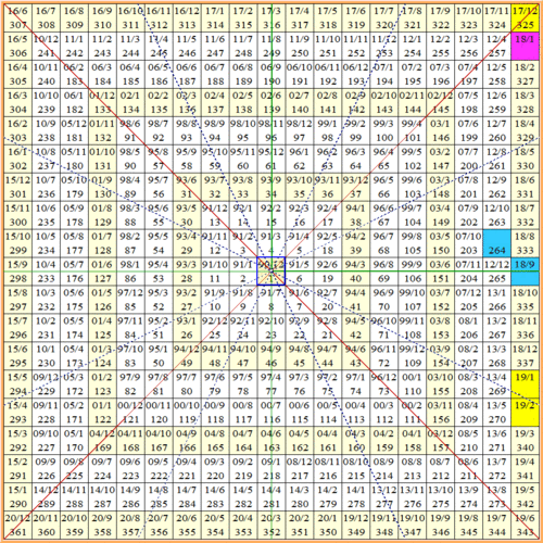 矩阵怎么报价的(江恩矩阵图推算方法)-第3张图片-安保之家 矩阵怎么报价的(江恩矩阵图推算方法)-第3张图片-安保之家
