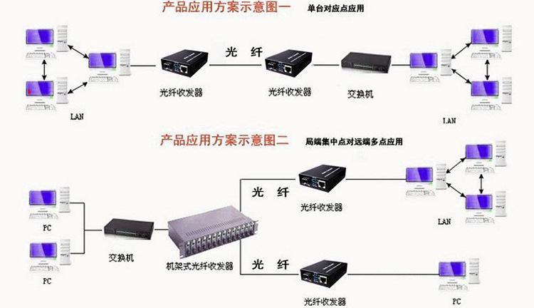 光纤收发器怎么固定在机柜,机柜光纤怎么接线-第1张图片-安保之家 光纤收发器怎么固定在机柜,机柜光纤怎么接线-第1张图片-安保之家