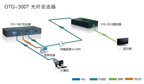 光纤收发器怎么固定在机柜,机柜光纤怎么接线-第2张图片-安保之家 光纤收发器怎么固定在机柜,机柜光纤怎么接线-第2张图片-安保之家