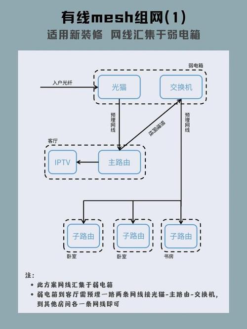 怎么无线mesh组网(无线mesh组网和有线mesh组网)-第2张图片-安保之家 怎么无线mesh组网(无线mesh组网和有线mesh组网)-第2张图片-安保之家