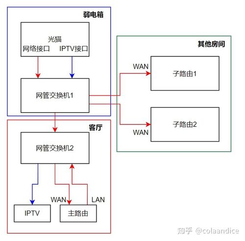 怎么无线mesh组网(无线mesh组网和有线mesh组网)-第3张图片-安保之家 怎么无线mesh组网(无线mesh组网和有线mesh组网)-第3张图片-安保之家
