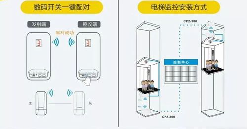 网桥的安装与配置,网桥怎么安装的视频教程-第2张图片-安保之家 网桥的安装与配置,网桥怎么安装的视频教程-第2张图片-安保之家