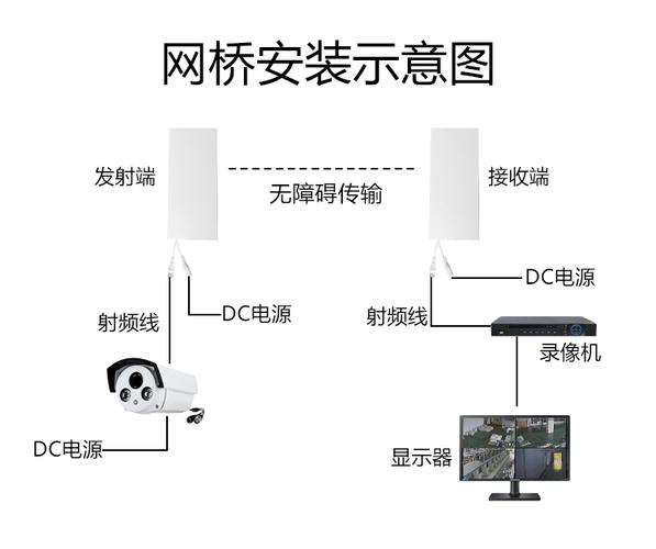 网桥的安装与配置,网桥怎么安装的视频教程-第3张图片-安保之家 网桥的安装与配置,网桥怎么安装的视频教程-第3张图片-安保之家
