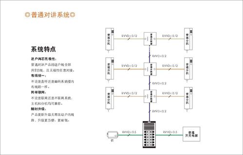 对讲系统怎么连接(不同型号的对讲机相互接通步骤)-第1张图片-安保之家 对讲系统怎么连接(不同型号的对讲机相互接通步骤)-第1张图片-安保之家