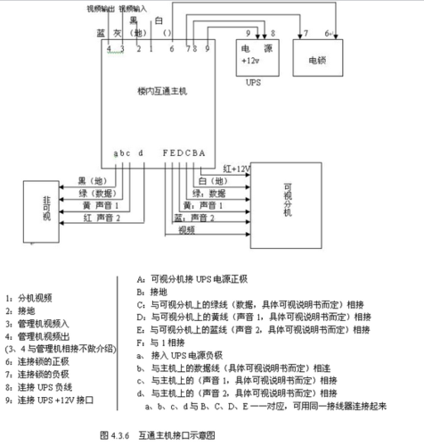 对讲系统怎么连接(不同型号的对讲机相互接通步骤)-第3张图片-安保之家 对讲系统怎么连接(不同型号的对讲机相互接通步骤)-第3张图片-安保之家